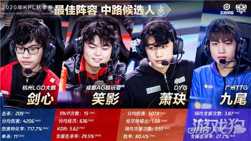 迅速拉开与 迅速拉开与