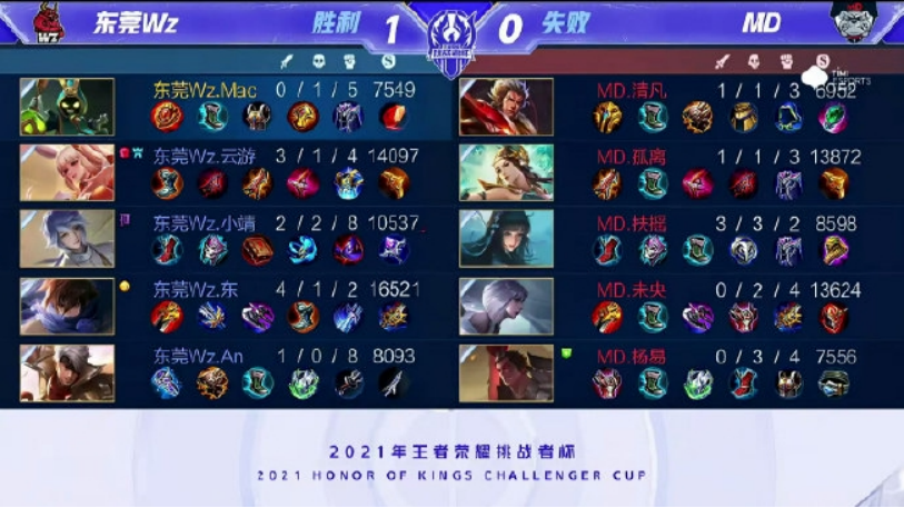 面临不同的 面临不同的