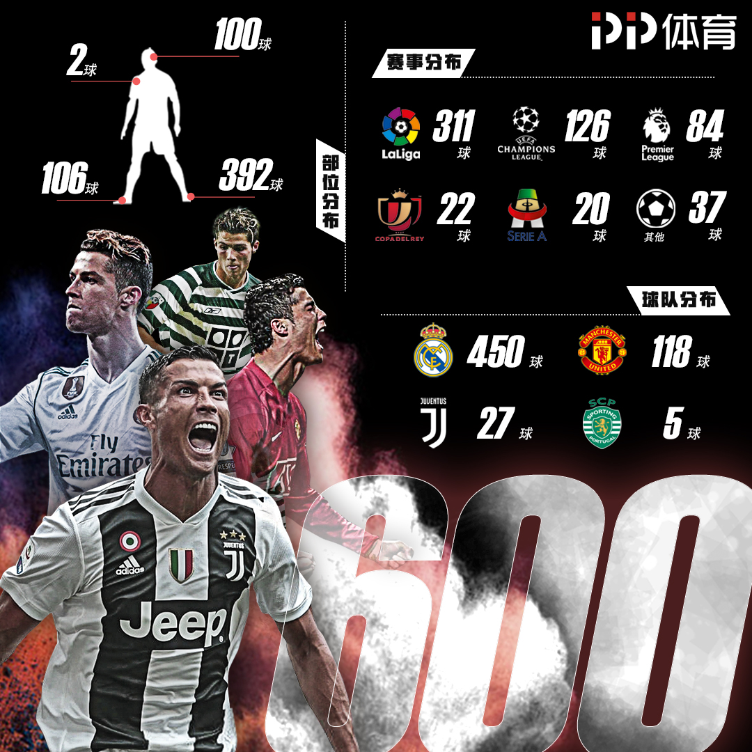 下滑时选择 下滑时选择